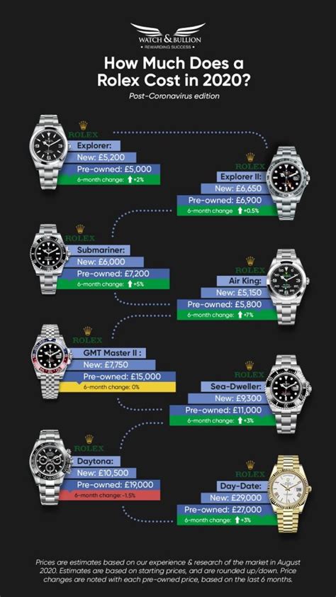 will rolex prices ever drop|rolex price prediction.